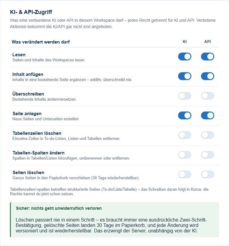 Workspace settings → “AI & API access”: each action separately for AI and API.
